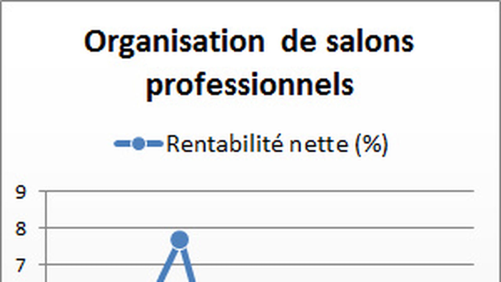Organisation de salons professionnels