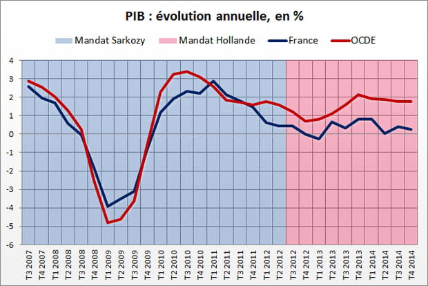 Le grand débat est un succès! - Page 2 10088080-1-croissance