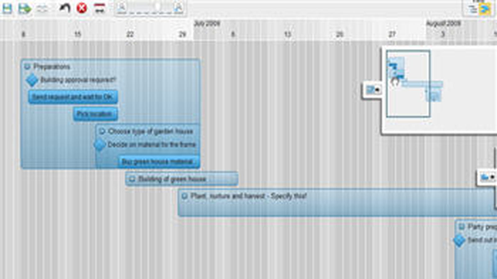 Gestion de projets