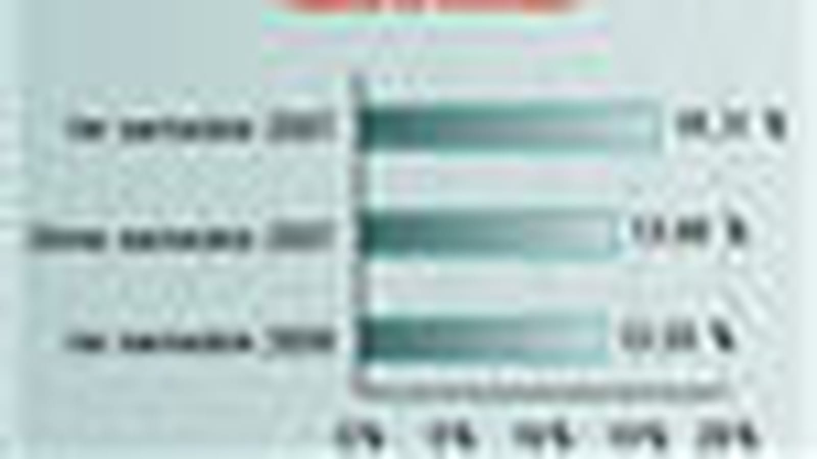 Taux d'ouverture e-mails