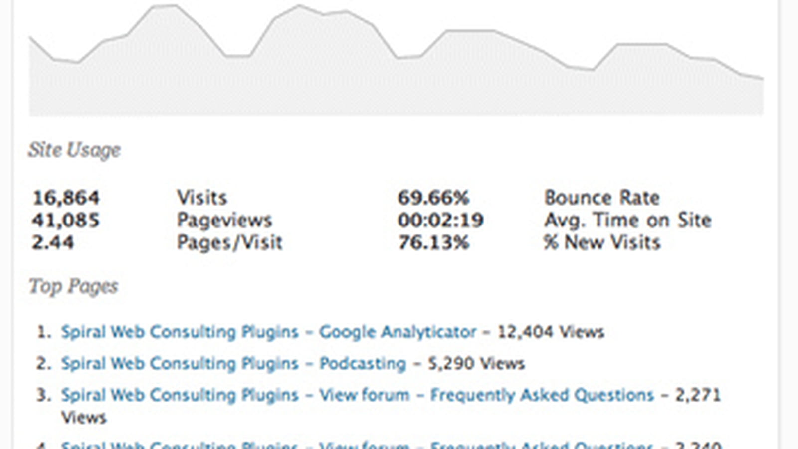 Google Analyticator
