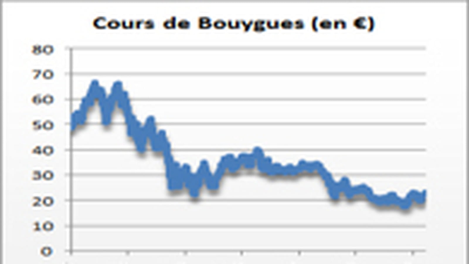 Bouygues
