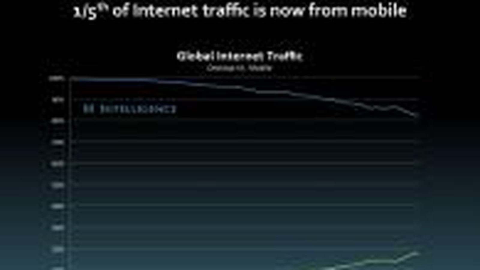 Trafic sur mobile