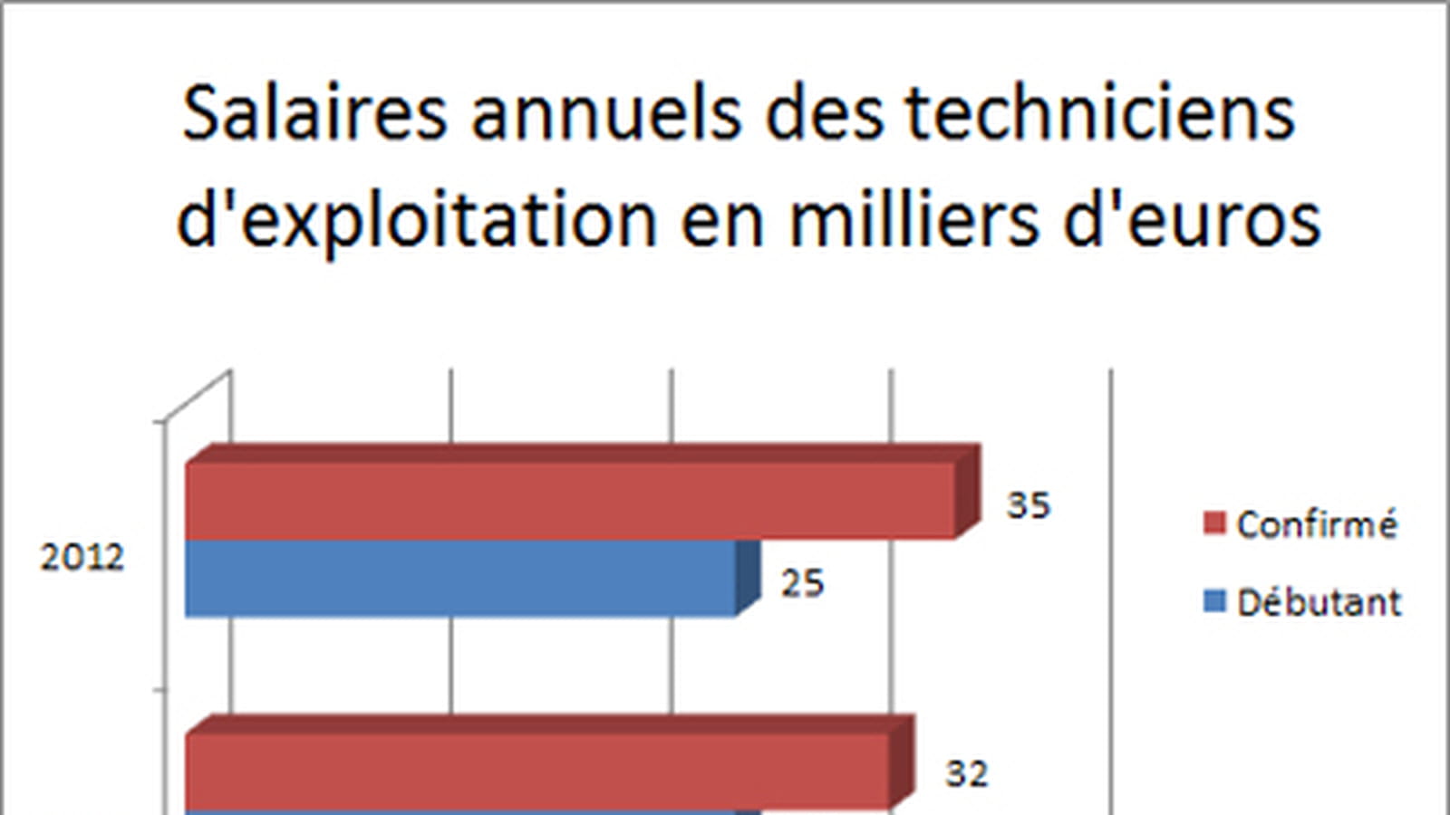 Technicien d'exploitation