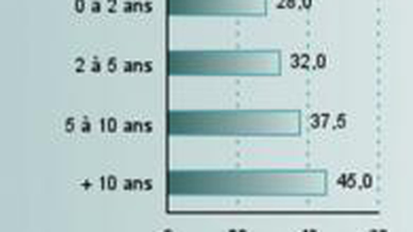 Administrateur réseaux