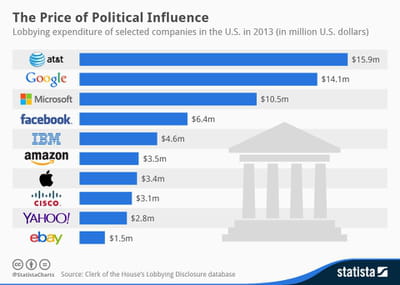 lobbying2013