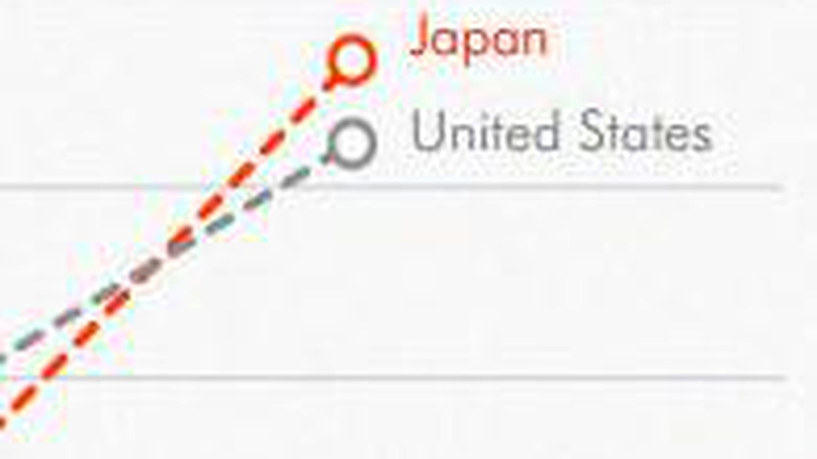 Japon vs Etats-Unis