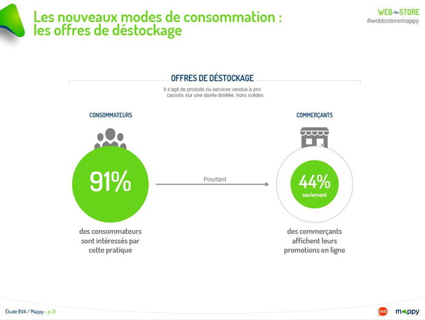 Les nouveaux modes de consommation : les offres de déstockage