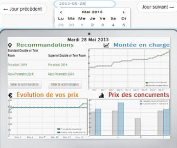 prévoir la demande hôtelière est un aspect clé de l'offre pricematch. 