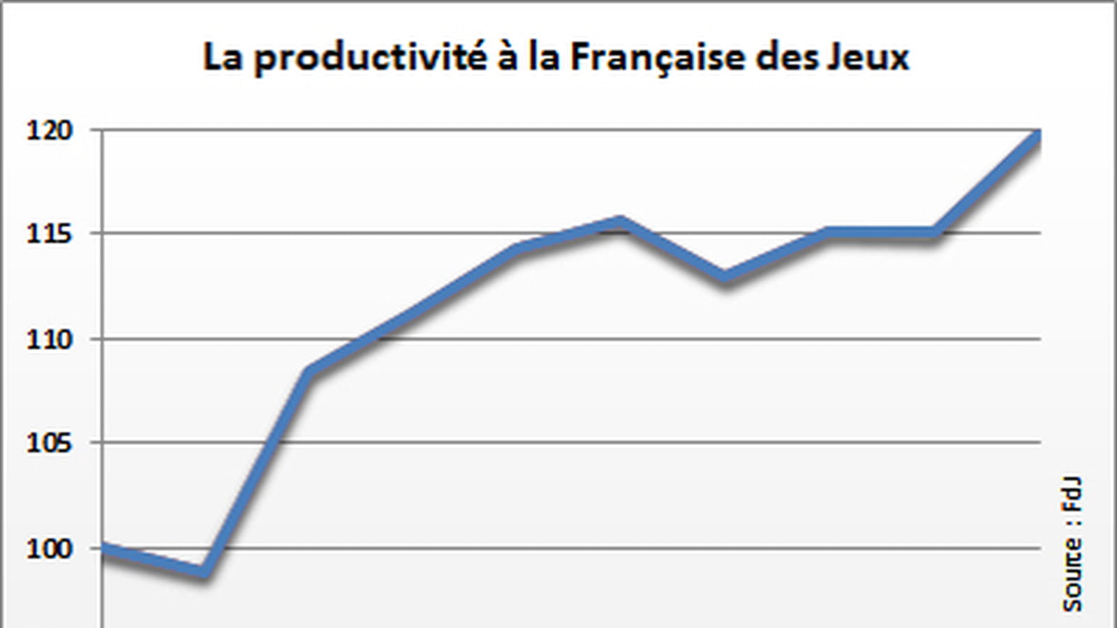 Française des Jeux