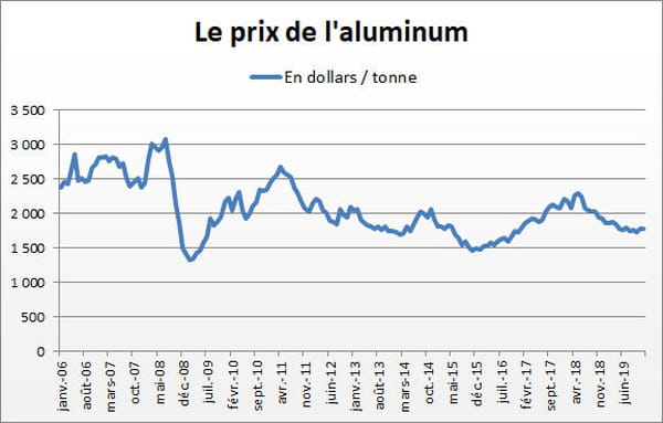 aluminium