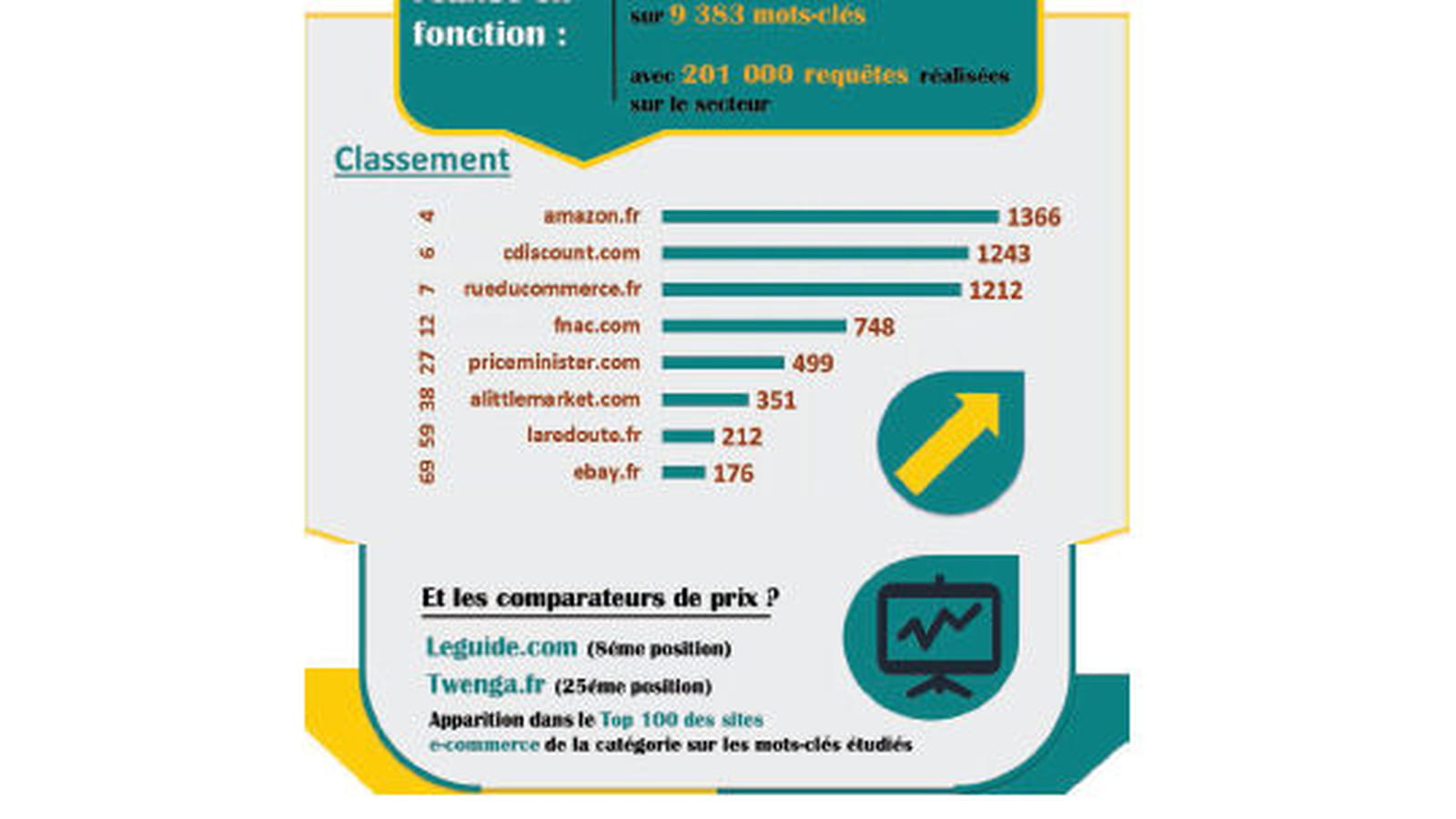 Cadeaux