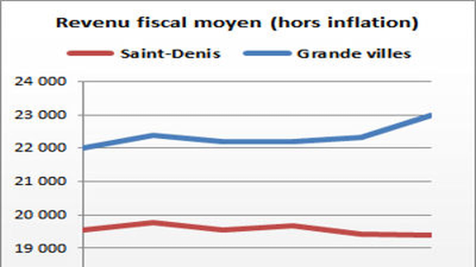 Saint-Denis
