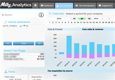 milky analytics a obtenu en septembre le badge pmd insight qui distingue les