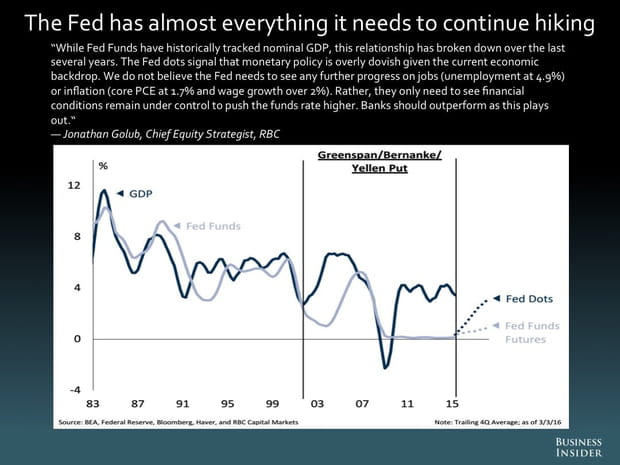 La réserve fédérale a presque tout ce dont elle a besoin pour continuer d'augmenter ses taux