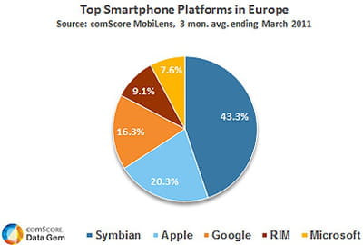 smartphone europe