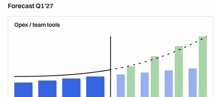 La plateforme de planification financi&egrave;re Outline l&egrave;ve 3&nbsp;millions de dollars