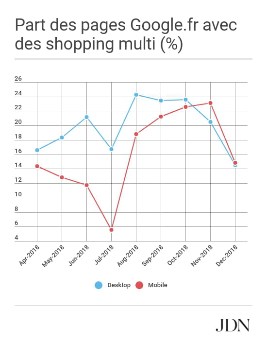 carrousels d?images plein SERPs