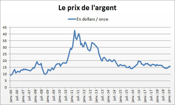 argent