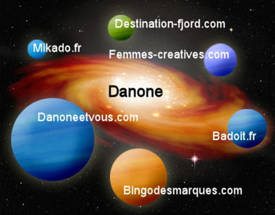 la galaxie web de danone 