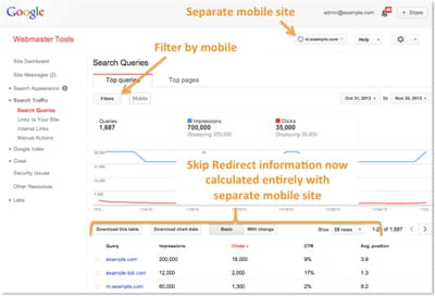 googler webmaster tools mobile