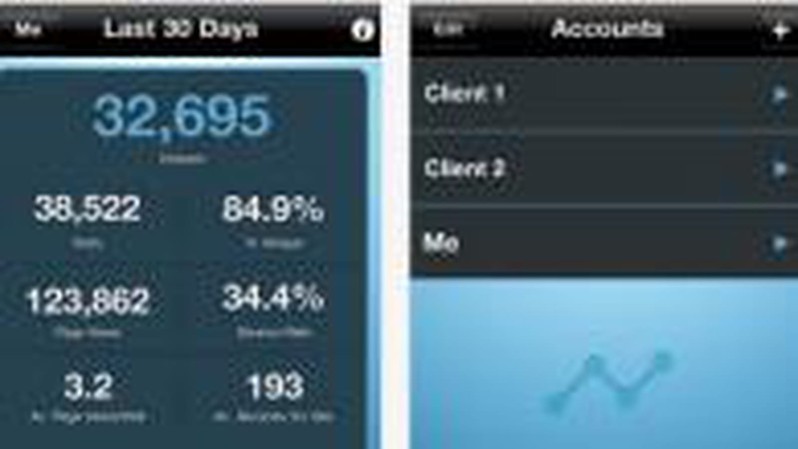 Fast analytics