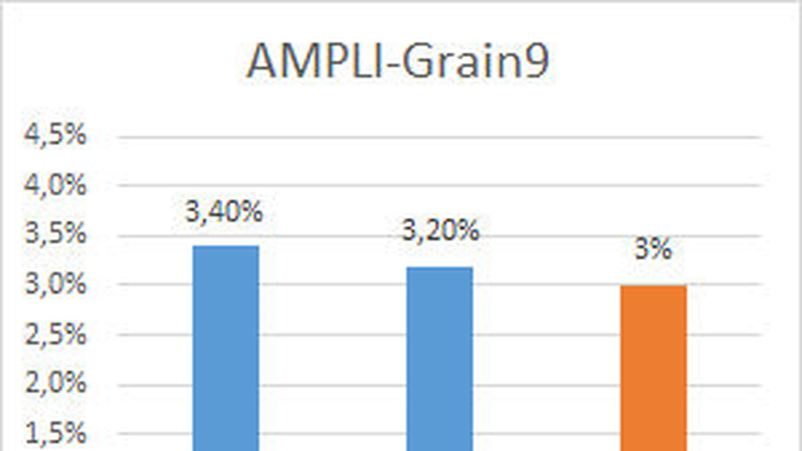 AMPLI-Grain9