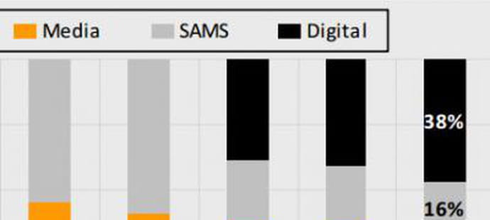 Avec Sapient, Publicis va r&eacute;aliser 50% de son chiffre d'affaires dans le num&eacute;rique