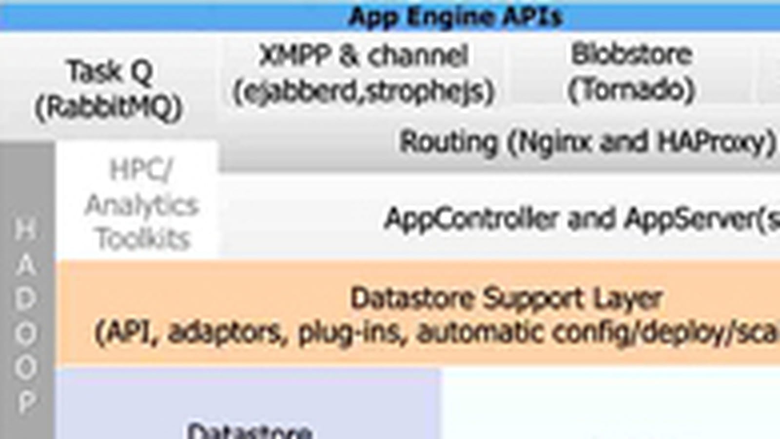 Appscale Systems