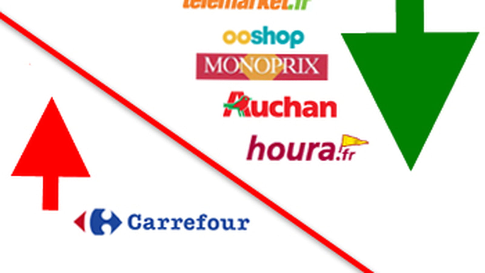 Evolution par enseigne