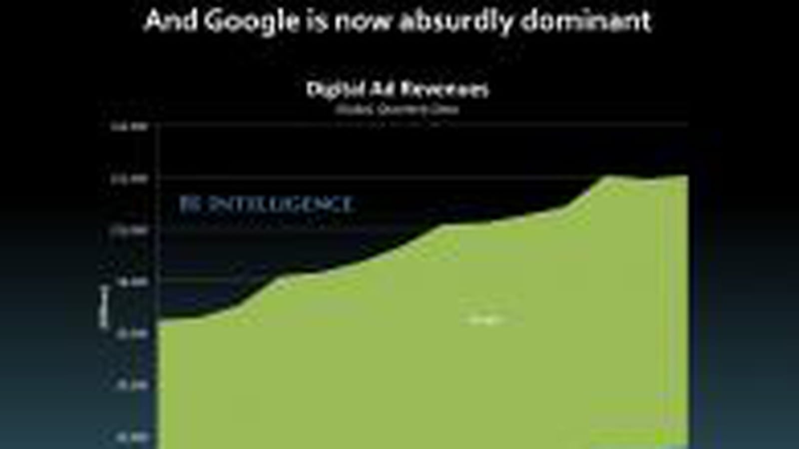Google bon leader