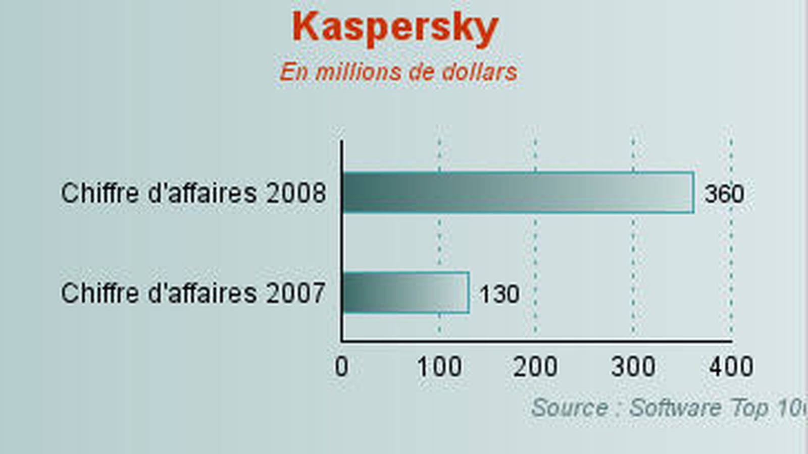 Kaspersky