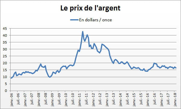 argent