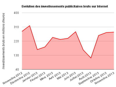 graphique