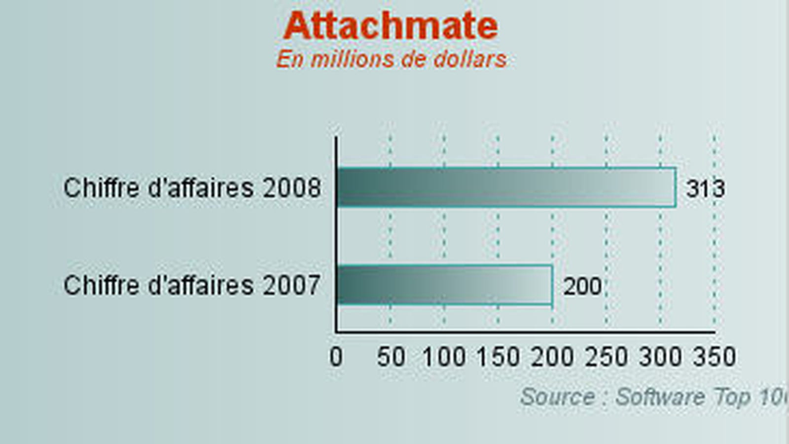 Attachmate