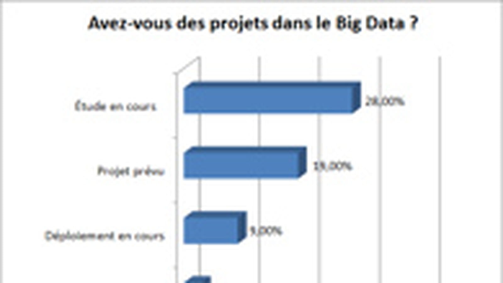Big Data