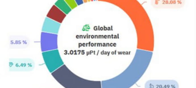 Comment Chantelle affiche l'impact environnemental de ses produits avant que l'UE le lui impose