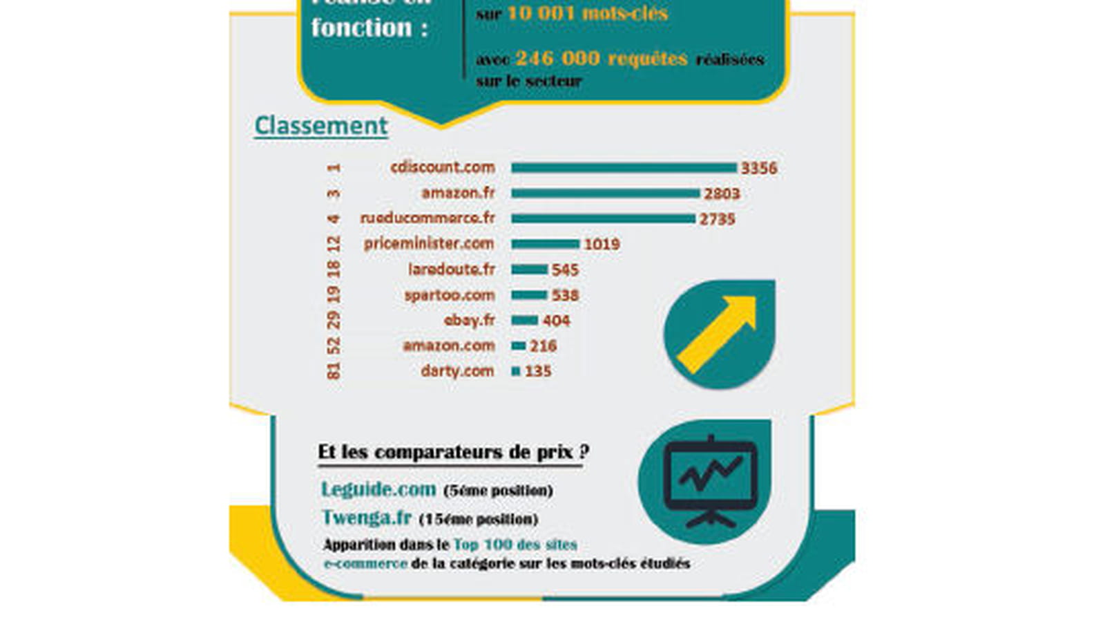 Articles de sport