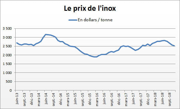 inox