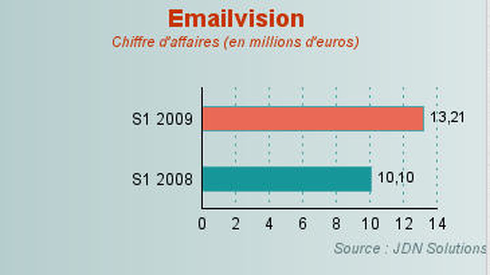 Emailvision
