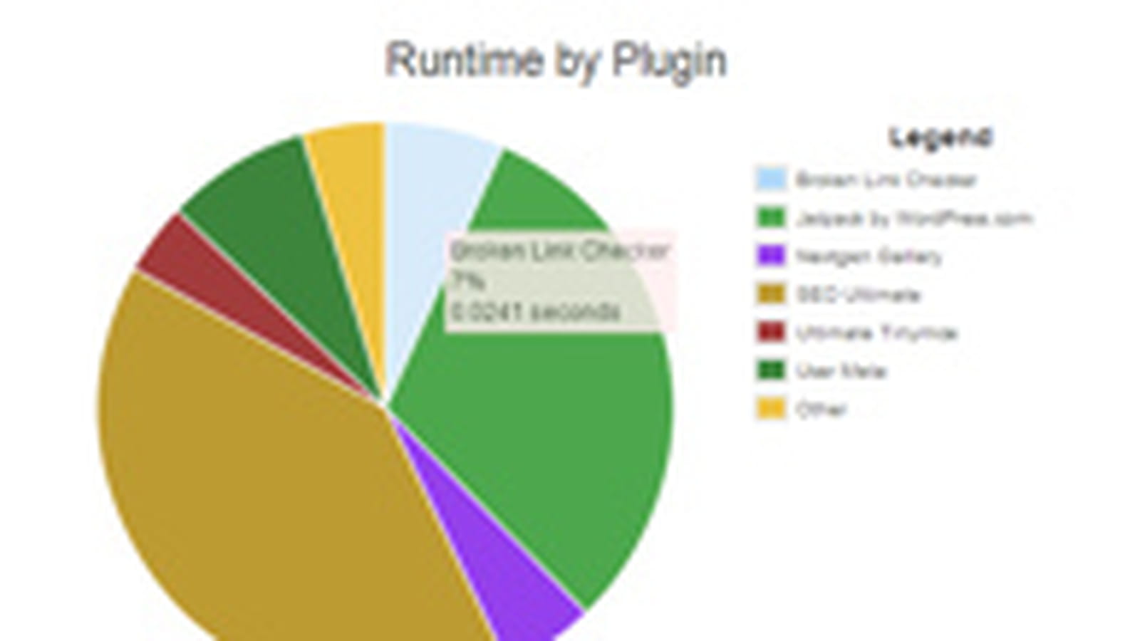 Plugin Performance Profiler