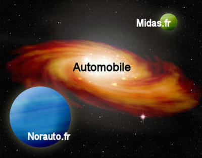 la galaxie web automobile de la famille mulliez