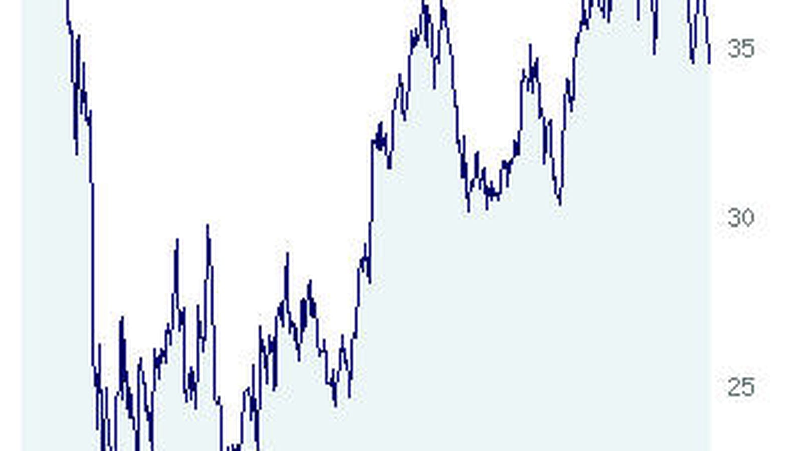 Capgemini