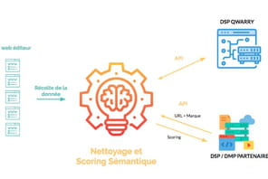 Qwarry, le Fran&ccedil;ais qui veut donner aux marques le go&ucirc;t du ciblage s&eacute;mantique
