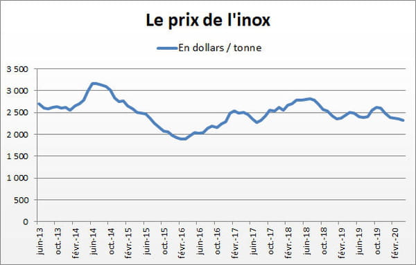 inox