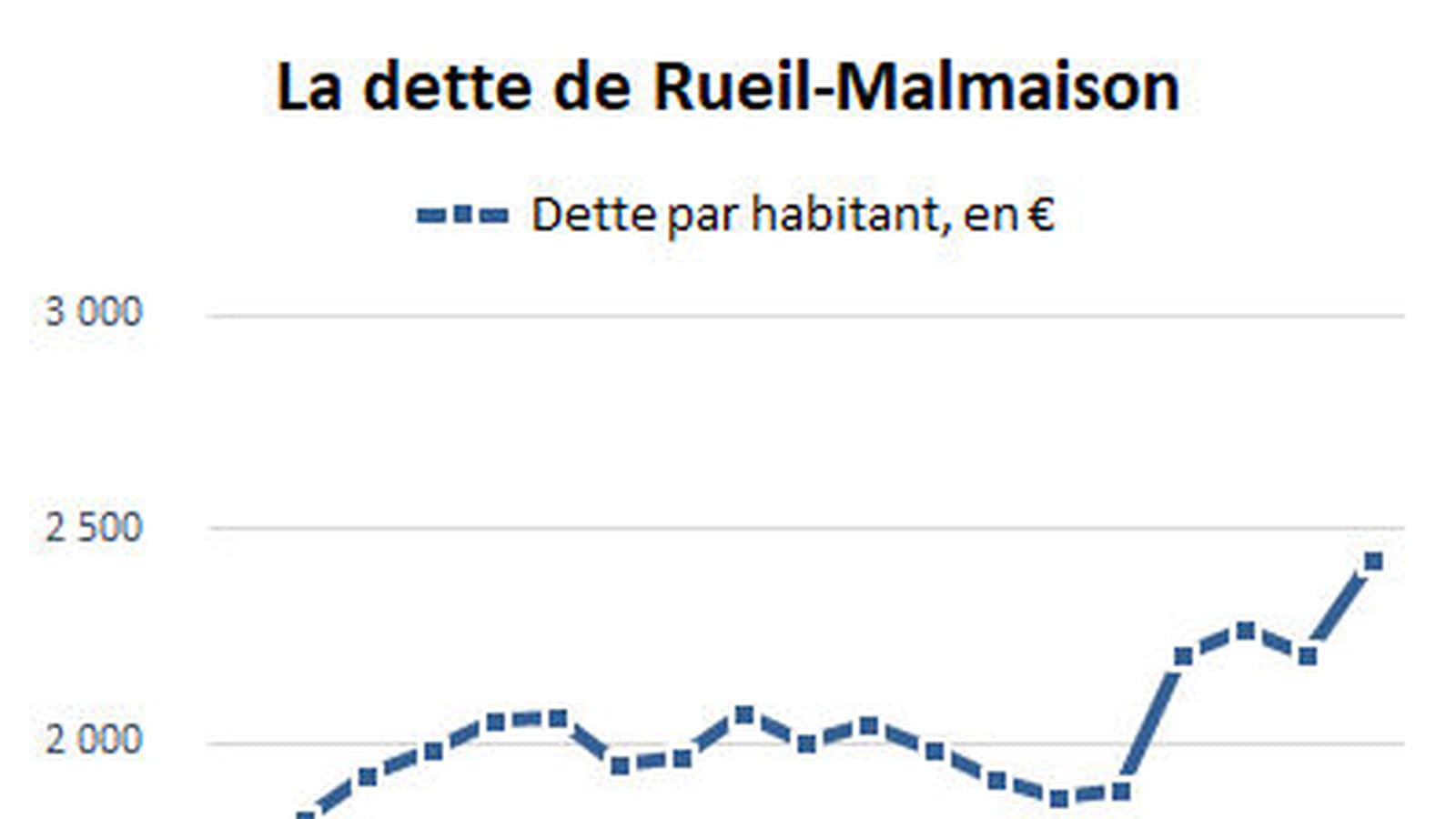 Rueil-Malmaison