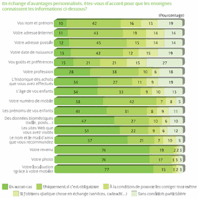 baromètre de l'intrusion 2011 : données communicables 