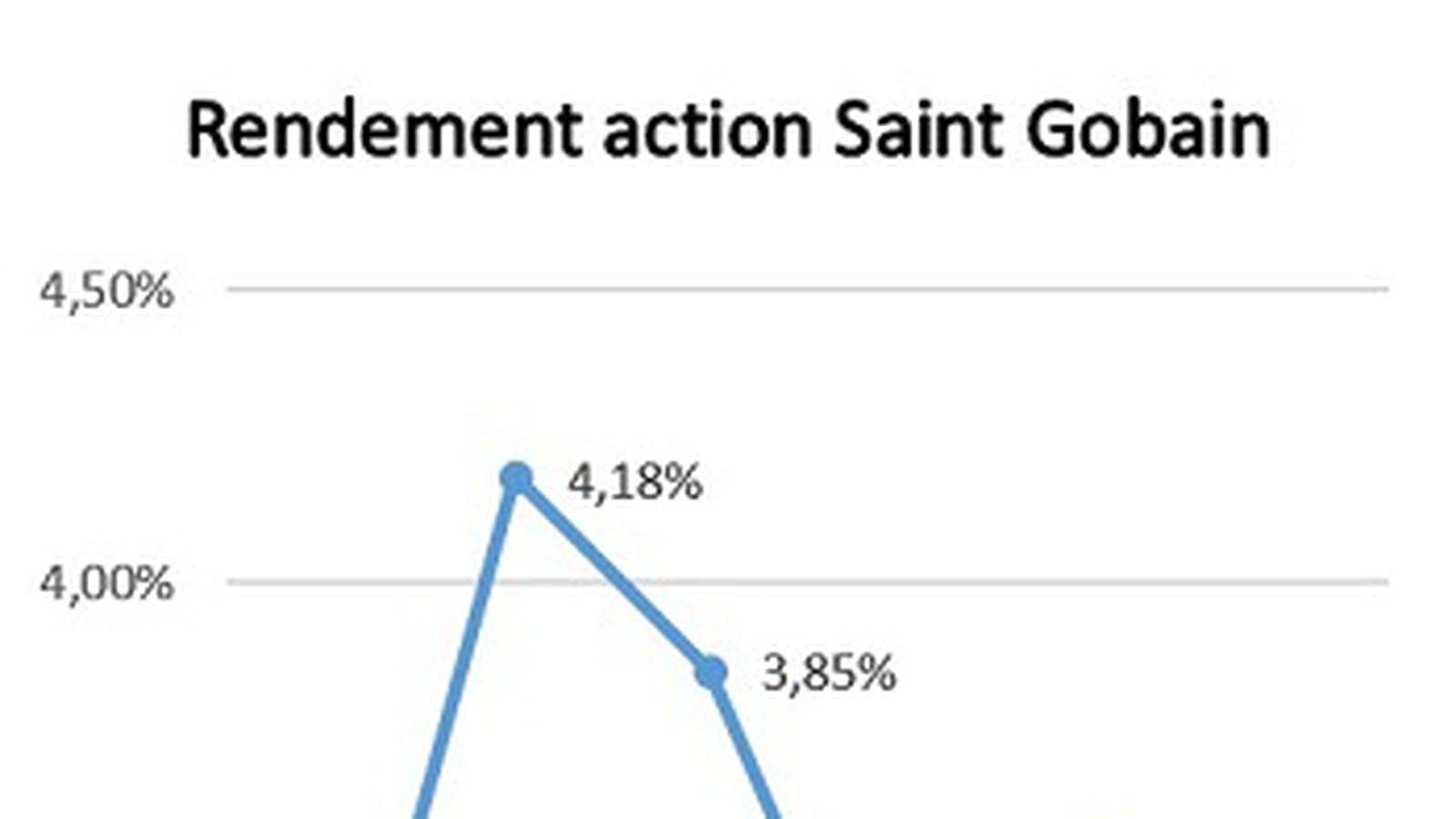 Saint-Gobain