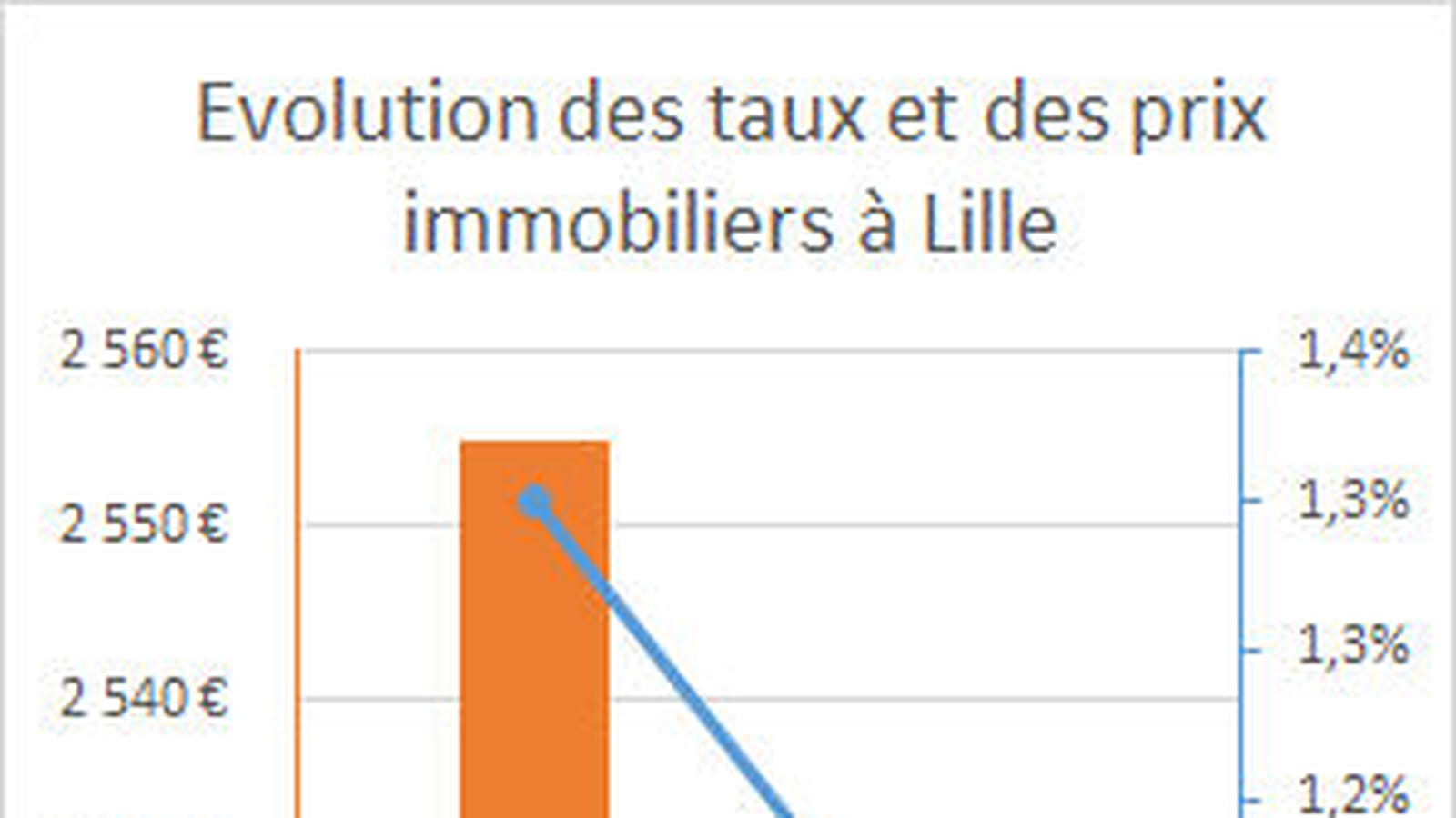 Lille