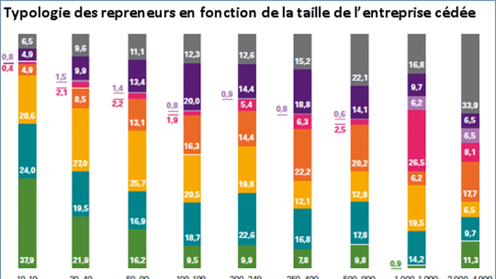 Acheteurs